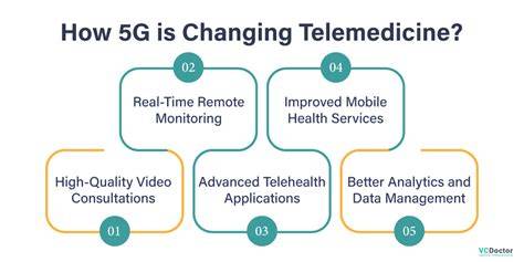 fiIlmM SEmi MoVIe Jelaskan 5G telemedicine tas mini throughput 5G tinggi terupdate setiap hari image 5