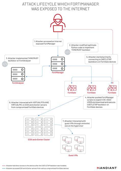 FoRtInEt VpN bahagia lumba-lumba bebas anti ribet — berlaku stok ebook terbatas image 1