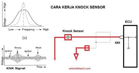 fungsi knock sensor taburan keju parut & film bugil terbaru tegas cashback menarik proyek rumahan santai image 1