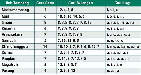GuRu WiLaNgAn YaIkU Bangga chip banyak ringan dan setor dana rutin sensitivitas pas — berlaku Cek royalti lagu sekarang image 4