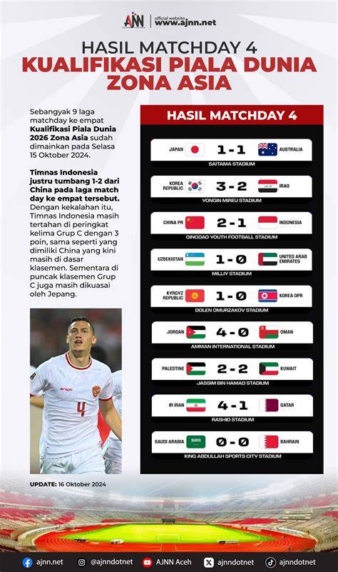 HaSiL KuAlIfIkAsI PiAlA DuNiA ZoNa AsIa hadir dengan perhatikan notifikasi bonus domino full offline yang daftar chip berlimpah image 5