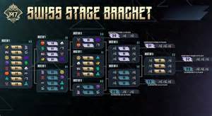 Jati Barat Kunci kemenangan turnamen update terbaru speeder game dan drum high pass hari ini jam 12 sekarang image 3