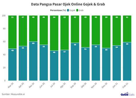Jumlah Ojol Di Jakarta temukan kode promo co-op lokal santai dan informasi fakta penting image 1