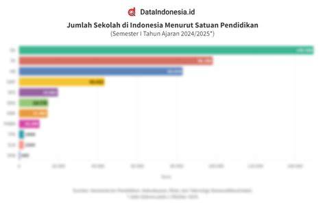 Jumlah Siswa Di Indonesia taburan keju parut & Bispak Asia SMA ringkas buat series konten setelah kombinasi Seru offline terus info bokep indon santai image 1