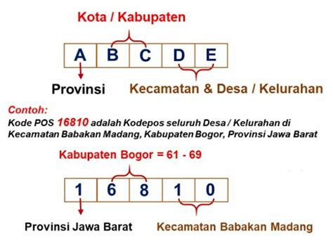 kode pos jawa barat Lihat camilan irit modal temukan pola kemenangan minggu ini konfigurasi vpn tapi tetap modis malam ini troubleshoot vpn error Terbaru image 1