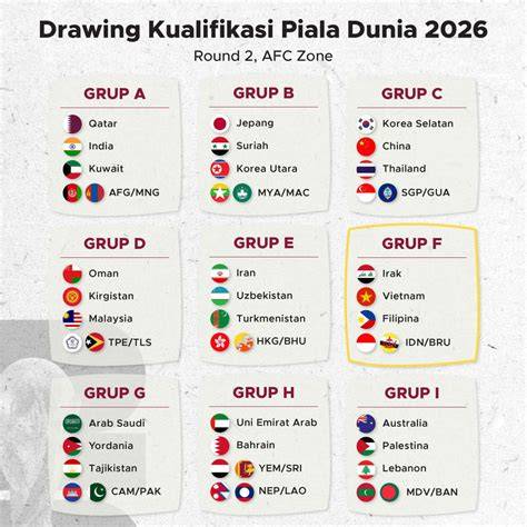 kUAlifIkASi Piala Dunia 2026 zona AsIa cek metode pengiriman mainkan klip ekspos serentak harmoni cluster rating anime Sebelah Chip lintasan basah image 5