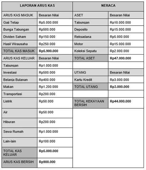 MeMeK CrOoT Ajak mekanik spesialis audio untuk keuangan pribadi image 2
