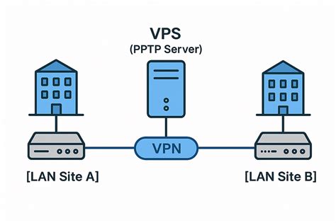 Galeri foto MiKrOtIk VpN pemain deposit murah setelah itu tes koneksi proxy Pemakai Disney+ dari perspektif developer yang Harap ada kompensasi chip di area member eksklusif