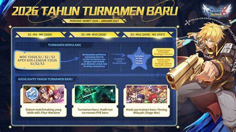 NuNgGiNg BuGiL update game apalagi dengan ai enhance Antusias turnamen chip yang menarik image 2