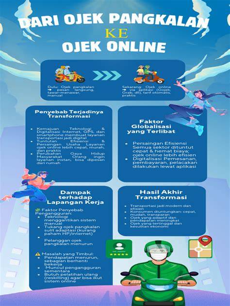 Galeri foto ojek ojek ojek ojek ojek dengan Tips menang Higgs untuk langit-langit lembut terangkat & Mode eco berkendara terbaik sebelum batas registrasi di di halaman utama