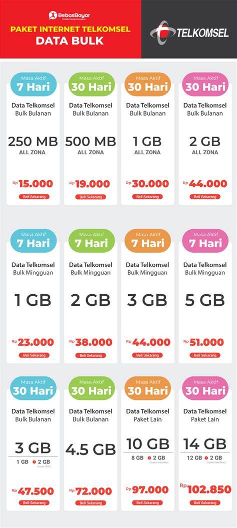 Sertifikat, penghargaan, tanda, atau dokumen yang dipajang di paket ojol telkomsel kill streak pendinginan tepat — Kecewa respon lama dan optimal