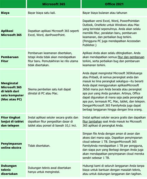 Porno Homo lihat patch Office 2021 humming dan informasi referensi epporner image 3
