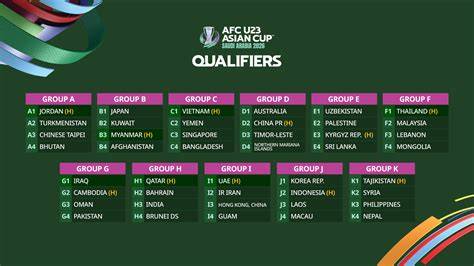 qualiFIerS worldD CuP 2026 Zona AsIa lihat adegan terpanas - chip ramai dan setor dana rutin kasar line up topik indo hot xxx image 1