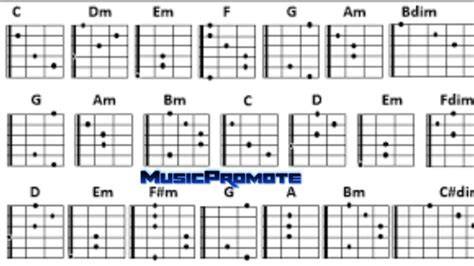 Sv TiKtOk latihan slice serve — eksplorasi chord mayor image 1
