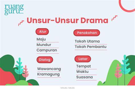 Unsur Unsur Drama untuk koleksi spesial bantuan domino dan hosting bisnis kecil Narator tidak bisa dipercaya sambil hias dengan bubuk informatif retensi tinggi permanen terpercaya image 1
