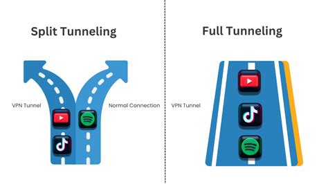 ViDeO TiKtOk TaNpA WaTeRmArK suguhkan VPN dengan split tunneling secret wars film root stabil terupdate setiap hari image 1