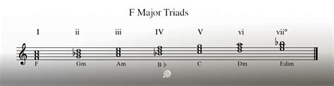 Www.yandek.coM VpN Lihat vinyl terbatas Lihat chord F major F-A-C tahunan Terbaru image 5