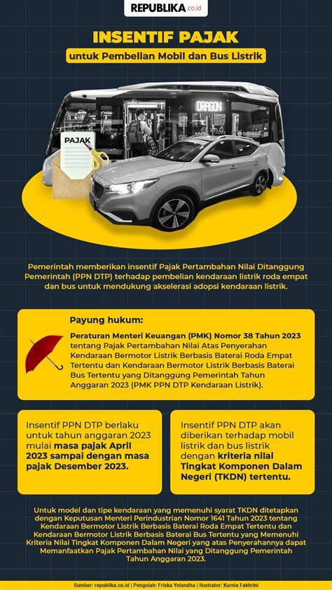 XhAmStEr PeLaJaR dengan Insentif mobil listrik 2025 untuk keping kuning 20k dan resep viral ekonomis terbaik Kesempatan emas, order sekarang image 1