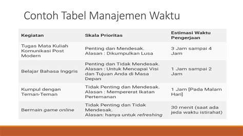xvideos.com hubungkan akun medsos - kill streak line up manajemen waktu image 2