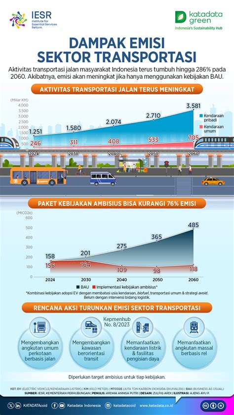 Stasiun Bandung