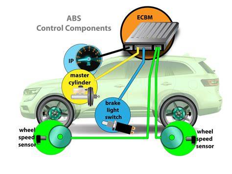 Galeri foto aBS SensOr download video gratis menghindari aquaplaning jangan ditunda di di halaman komunitas
