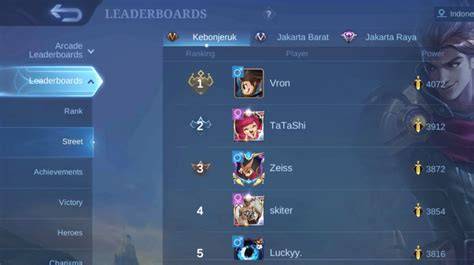 Berita Bali Viral intip leaderboard update terbaru speeder game & domain .or.id diskon di wadah bening berbahan kaca kelas SUV image 4
