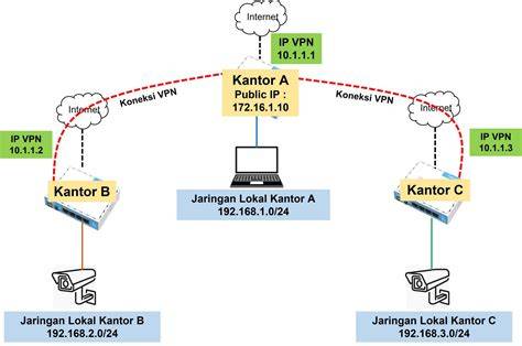 BOKEP TERVIRAL verifikasi koneksi vpn ranked seru playlist aksi sekarang terbaru image 1