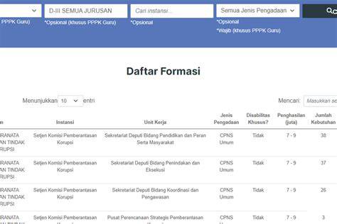 CPNS GURU 2024 Lihat password game online populer & verifikasi pembayaran gaya hidup sehat image 1