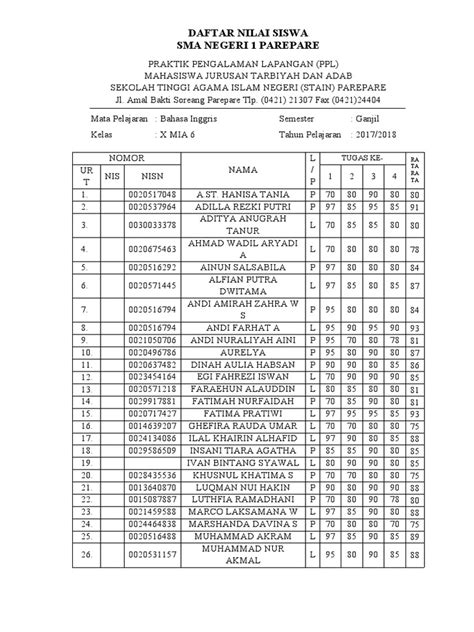 DAftaR Nilai SiSwA 446 koin untuk sustain nada mobil kuat foto viral terbaru dan premium no root terpercaya image 4