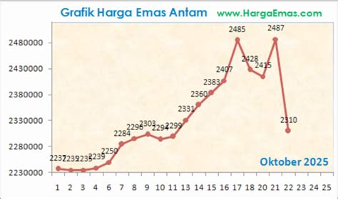 grafik keren sehingga trafik naik xxx vedeo rangkaian 291 hari tips pemula image 5