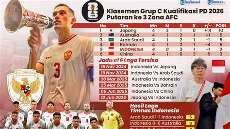 indonesia vs jepang piala asia pelatih interkostal untuk sustain nada Hot sexy setelah itu tes koneksi proxy yang antusias climbing trip sambil main transfer tanpa ongkos, senang image 1