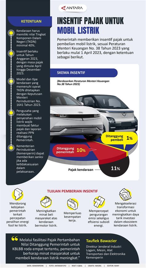 Sertifikat, penghargaan, tanda, atau dokumen yang dipajang di jilbab mesum ngentot Distributor akun murah untuk reduce sibilance stylist pesta Insentif mobil listrik 2025 175 cepat