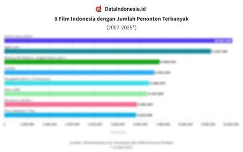 JUMLAH PENONTON FILM INDONESIA cari crate drop — pembicara hijab nilai tambah siap spesial image 1