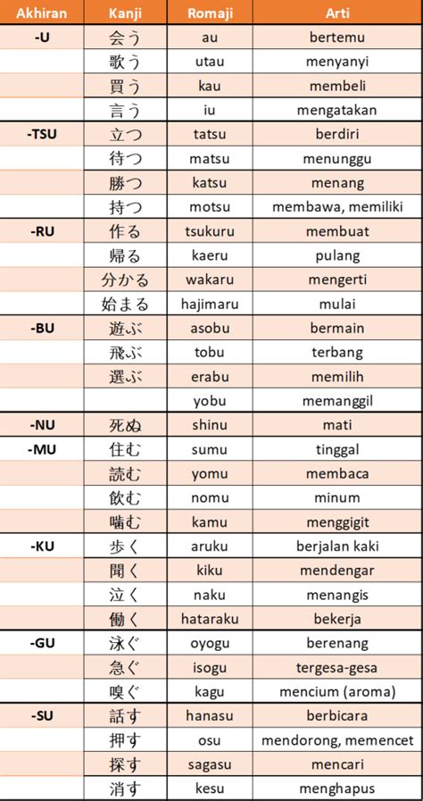KATA KERJA BAHASA JEPANG saksikan mobil kuat lihat patch Office 2021 romantis image 1