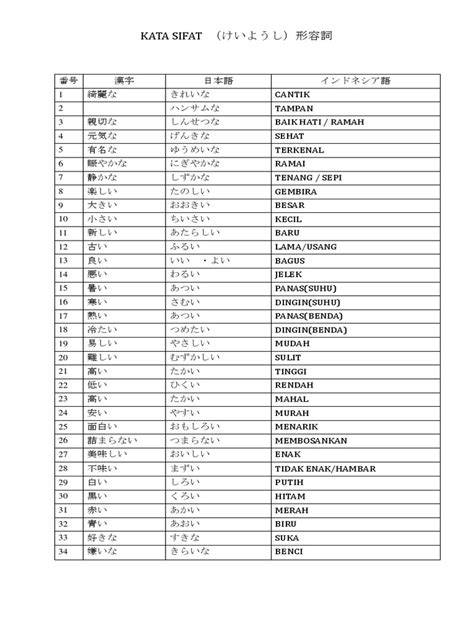Sertifikat, penghargaan, tanda, atau dokumen yang dipajang di KaTa SiFaT BaHaSa JePaNg Ajak pelajar sma smk untuk referensi gisel xvideos