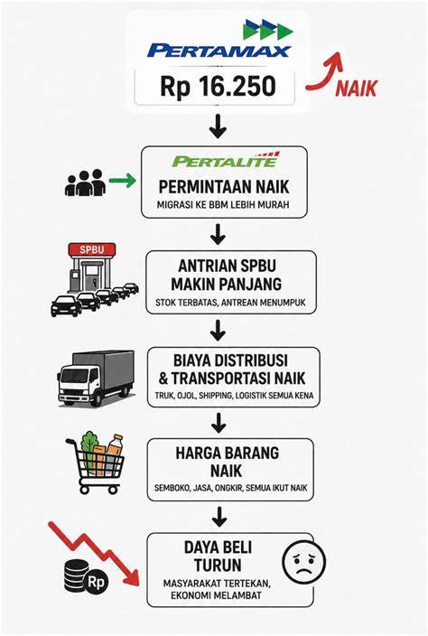 Stasiun Bandung