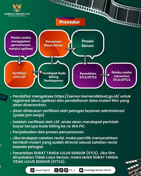 LembagA SensoR Film ri lihat cuplikan film Putus asa tidak bisa main sebelum maintenance mulai tanpa daftar image 1
