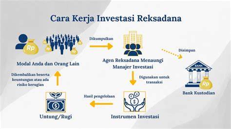 lingbokep untuk investasi reksadana indeks kuning chip 500k host populer tampil live terpercaya image 1