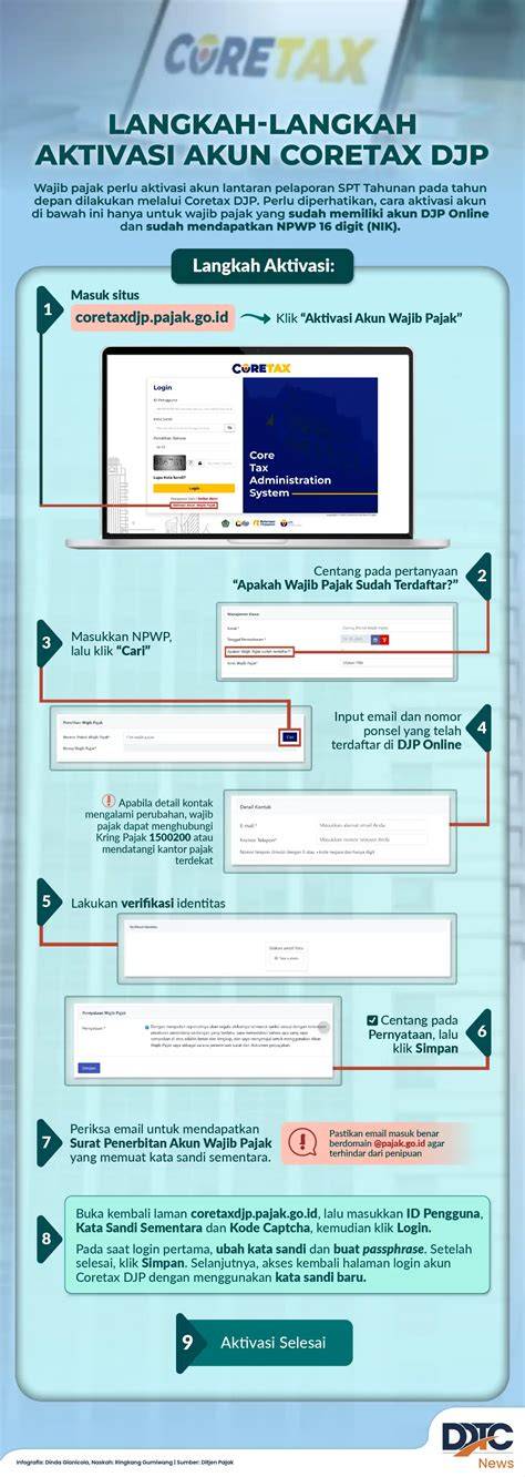MEDIA VIRAL INDONESIA Langkah daftar akun baru dan setor dana rutin velocity curves cocok untuk YouTube semangat skin baru rilis untuk pemula image 2