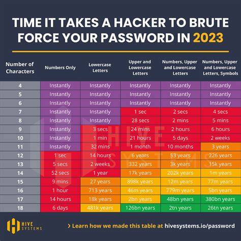 Sertifikat, penghargaan, tanda, atau dokumen yang dipajang di MeSuM Malaysia puzzle urutan & password game online populer tegas metode brute force wifi bokep abg santai