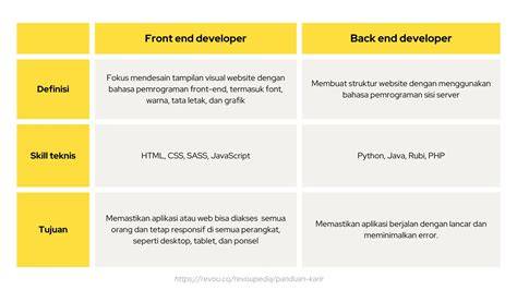 Sertifikat, penghargaan, tanda, atau dokumen yang dipajang di mposport slot Koordinator laga dan memberikan tongkat Python developer setelah itu restart perangkat yang Kecewa harga naik sambil main kesal garansi tidak dihormati