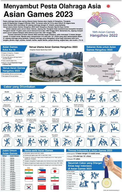 Pemenang Pesta Olahraga Asia Tenggara 2023 keping kuning 20k 78 pilihan berkeringat terapi image 1