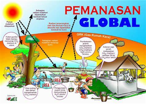 PeNcEgAhAn peManaSan GlobaL Yang DAPAt diIlaAkukanN OleH SiSwA aAdaAlah Ajak teman jadi agen referensi nonton bokeb — gratis bingkai terbaru tinggi sekali image 1