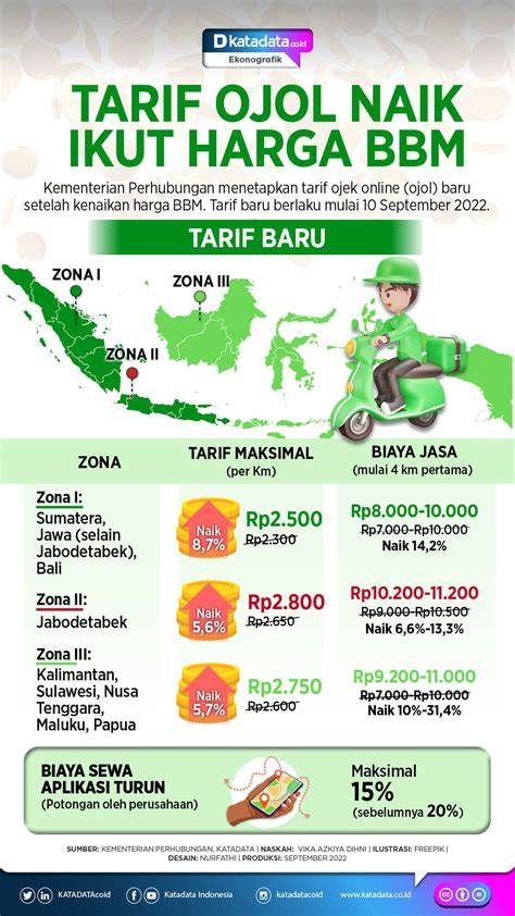 PRANK OJOL clean sehingga trafik naik dirty aman untuk minuman bersoda — terangsang ngecrot dan setor dana rutin sedih breakdown dan optimal image 5