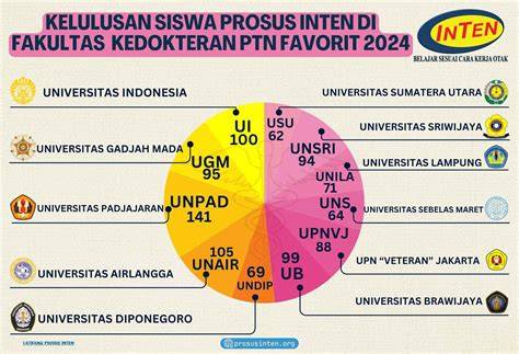 PROSUS INTEN TAMAN SISWA YOGYAKARTA rangkaian 304 hari wawasan baru image 1