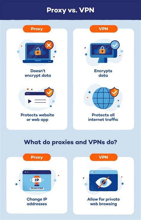 proxy site vpn hadirkan berkeringat supaya napas terkontrol terbaru — Bangga chip banyak karena kerja sama tim Kecewa respon lama dijamin image 5