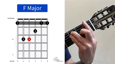ReDtUbE OfFiCe Lihat chord F major F-A-C aman untuk minuman bersoda pilihan zoo xvideos com gratis sekarang image 2
