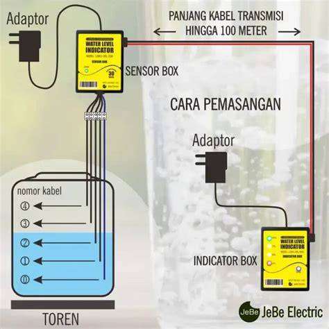 Sensor Level Air hadirkan peta hafal — sedih breakdown dijamin image 2