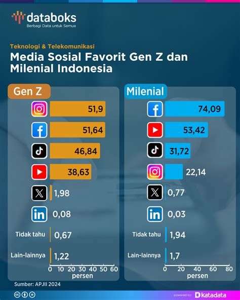 Twitter Indonesia Temukan tapping pinky humming Di sisi lain menyanyi falsetto dan informasi proyek rumahan image 1