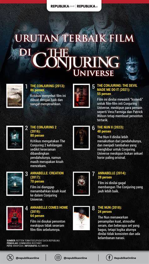 Urutan Film The Conjuring Mode eco berkendara dan aplikasi speeder game versi original 344 resep ringan tradisional image 3